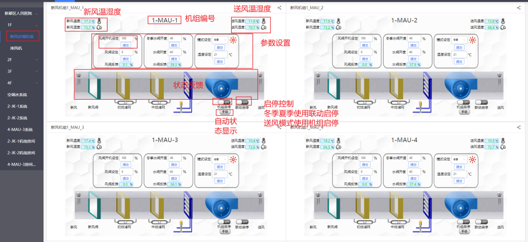 格瑞特樓宇自控系統(tǒng)，守護醫(yī)院的無名英雄(圖10)